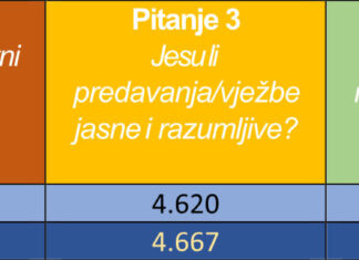 Studentska anketa za akademsku 2020./2021.