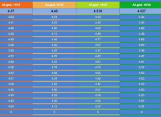 Studentska anketa za akademsku 2017./2018.