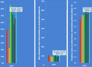 Studentska anketa za akademsku 2019./2020.