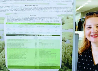 Sudjelovanje na simpoziju “Kopački rit – jučer, danas, sutra”