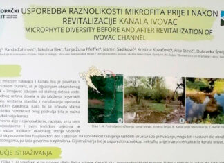 11. Simpozij s međunarodnim sudjelovanjem „Kopački rit – jučer, danas, sutra“