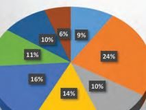Upis studenata na preddiplomski i diplomske studije Odjela za biologiju Sveučilišta J.J. Strossmayera u Osijeku