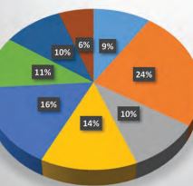 Upis studenata na preddiplomski i diplomske studije Odjela za biologiju Sveučilišta J.J. Strossmayera u Osijeku