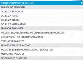 Upisi studenata prema razinama studija u znanosti