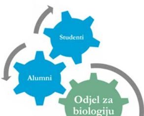 Alumni BiolOS – Projekt OutDOOR