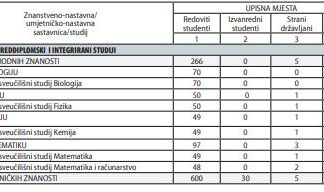 5. sjednica Senata Sveučilišta Josipa Jurja Strossmayera u Osijeku