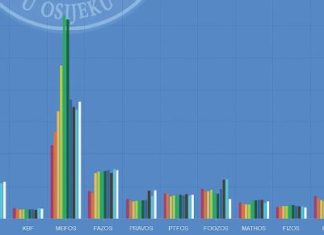 Jedinstvena sveučilišna studentska anketa u akademskoj 2020./2021. godini