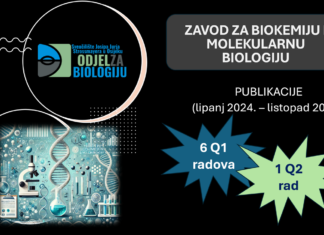 Znanstvena produkcija Zavoda za biokemiju i molekularnu biologiju
